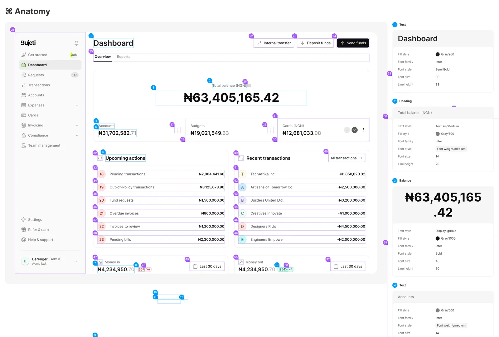 Spacing, colour and typography foundations