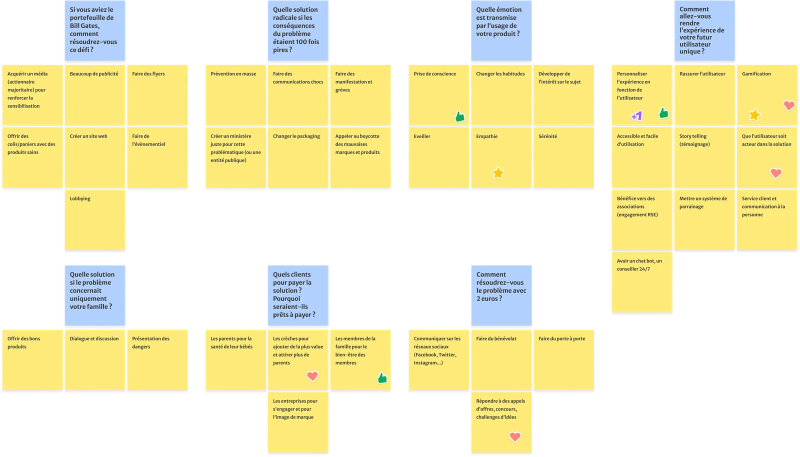 Brainstorming board